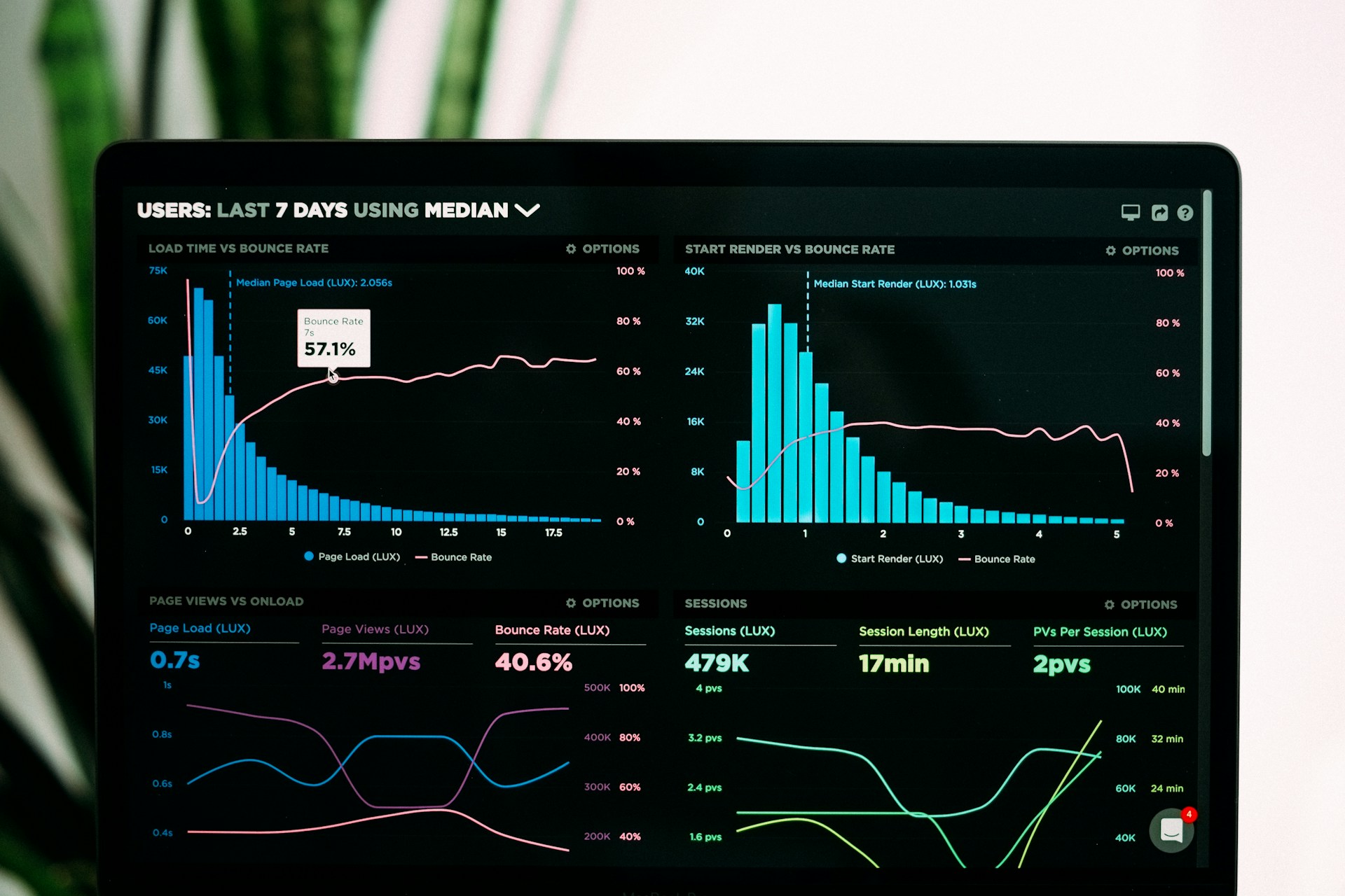 data driven